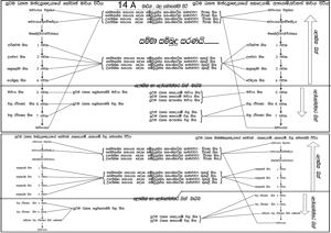 0014 A මාර්ග සහ ඵල සමාපත්ති විථී.jpg